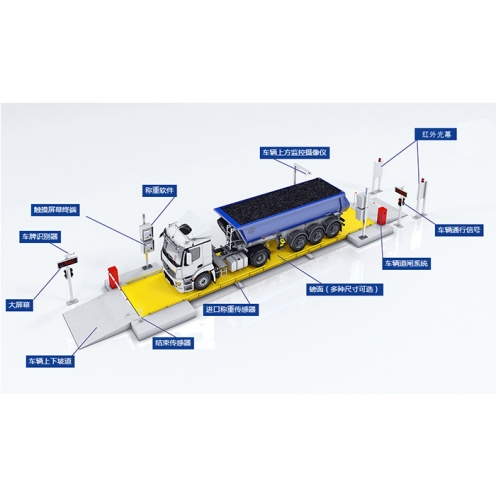 营口无人值守称重系统