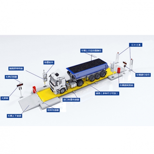 锡林郭勒盟80吨电子地磅汽车衡