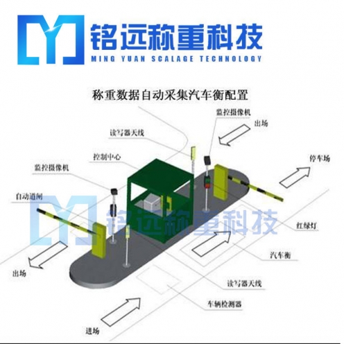 临沂地磅称重管理系统