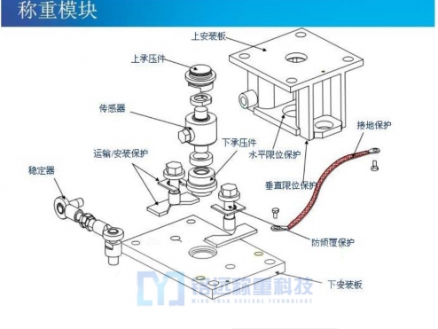 反应釜称重模块