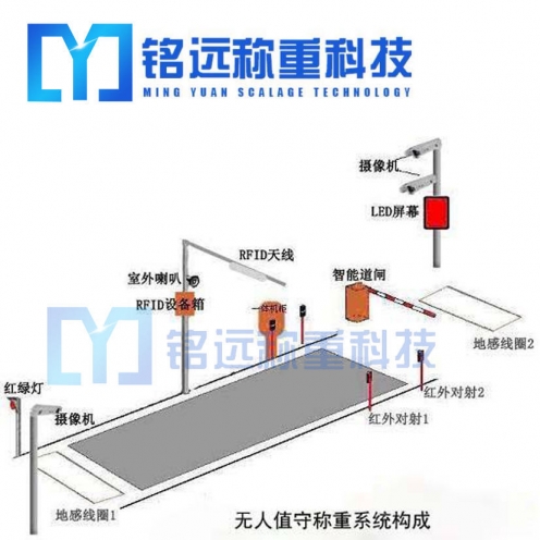 烟台地磅自动化管理系统