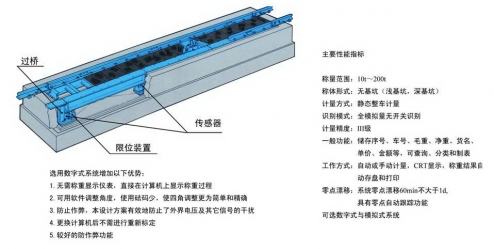 不断轨轨道衡