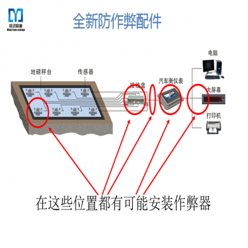 衡器制造有限公司怎么样