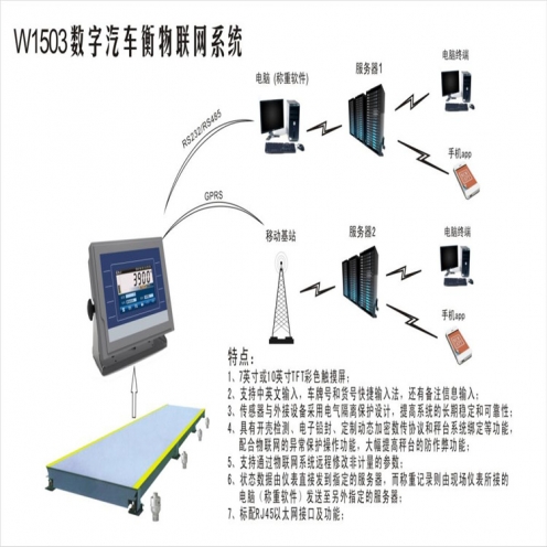 无人值守汽车衡技术