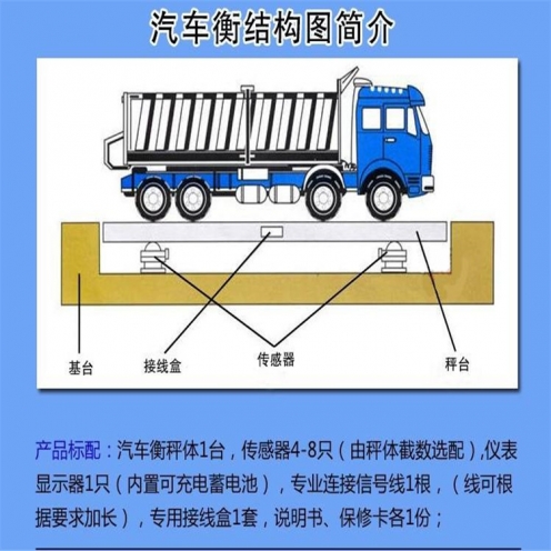 阜新30吨地秤