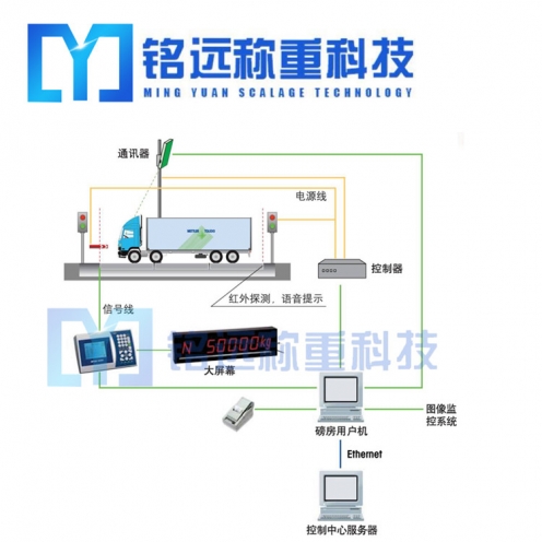 沈阳汽车衡称重管理系统