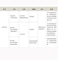  沈阳20吨汽车衡价格