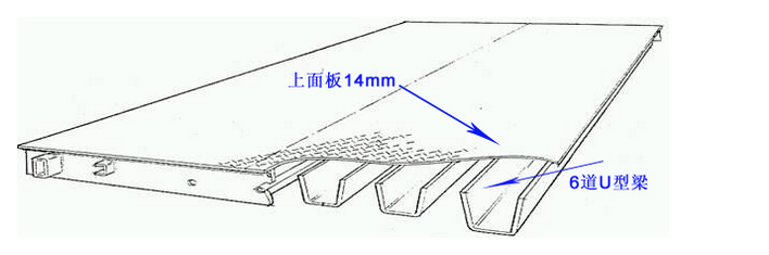 数字汽车衡