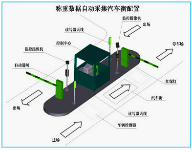 无人值守汽车衡