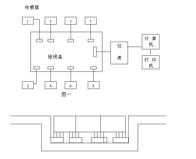 沈阳电子地磅