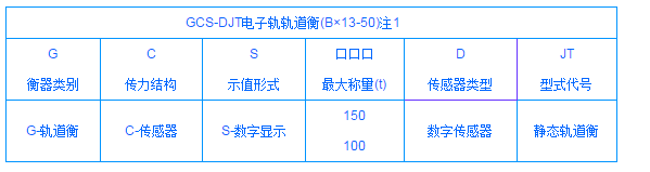 沈阳电子地磅