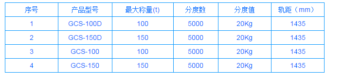 沈阳电子地磅