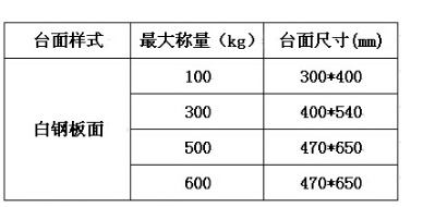 电子台秤