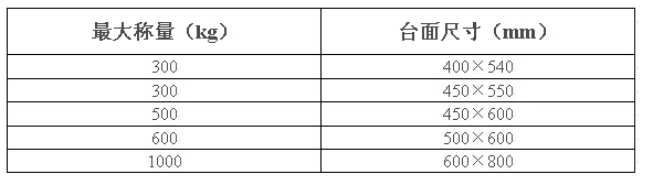 沈阳电子衡器