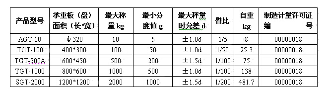 地磅电子称 