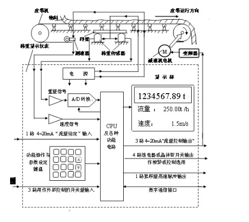 沈阳电子衡器