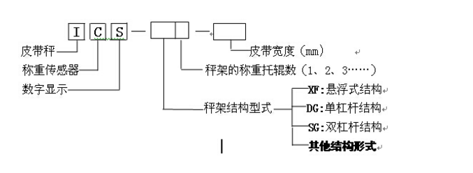 沈阳电子地磅厂家直销 