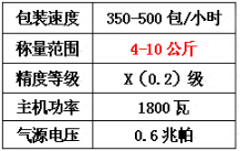 沈阳电子地磅哪家好