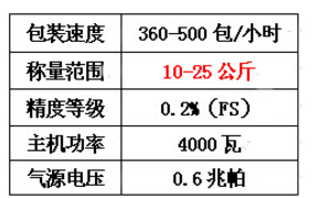 沈阳电子地磅哪家好 沈阳电子地磅哪家好