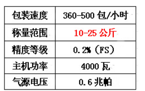 沈阳电子地磅哪家好