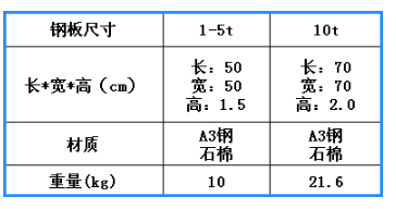 便携式汽车衡 