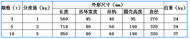 沈阳电子衡器