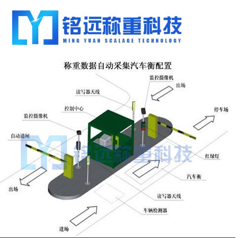 地磅称重管理系统