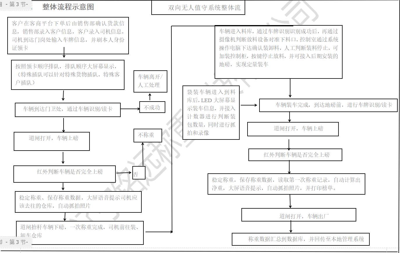 无人值守称重系统