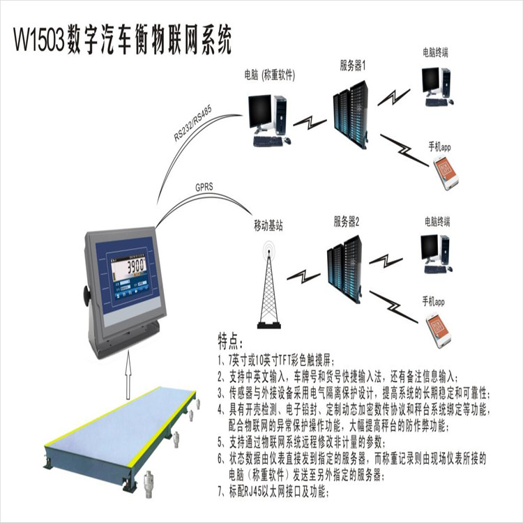 无人值守地磅自动过磅