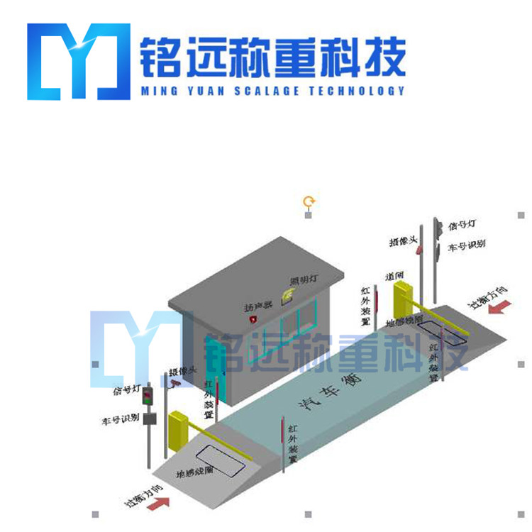 无人值守汽车衡刷卡机