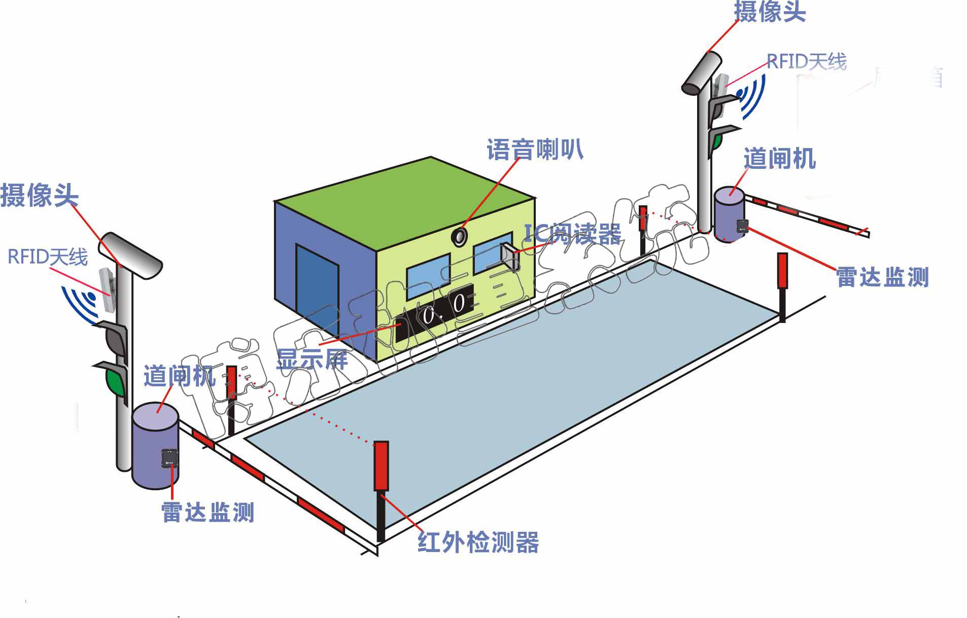 鞍山地磅称重监控系统